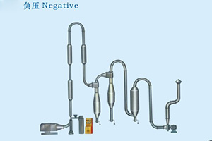QG、FG系列氣流干燥機(jī)